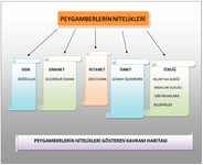 Peygamber Nitelikleri Peygamberlerin Özellikleri Peygamber Nitelikleri Peygamberlerin Özellikleri
